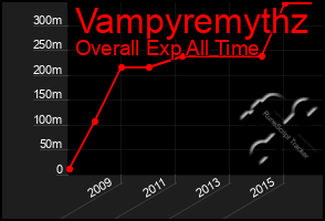 Total Graph of Vampyremythz