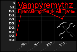 Total Graph of Vampyremythz