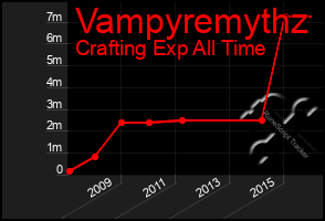 Total Graph of Vampyremythz