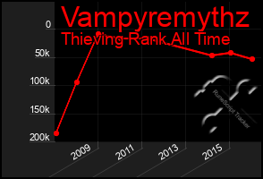 Total Graph of Vampyremythz