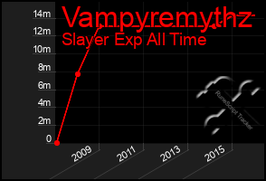 Total Graph of Vampyremythz