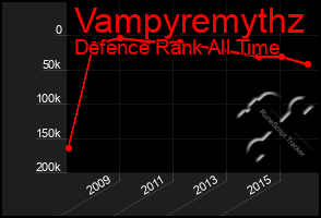 Total Graph of Vampyremythz