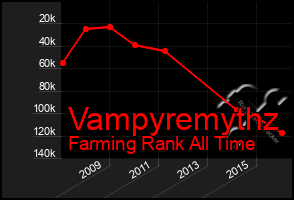 Total Graph of Vampyremythz