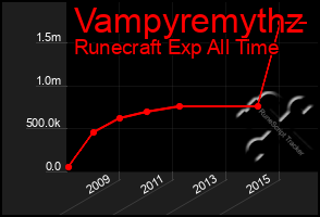 Total Graph of Vampyremythz