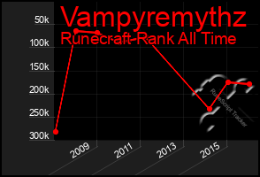 Total Graph of Vampyremythz