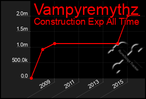 Total Graph of Vampyremythz