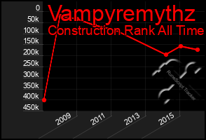 Total Graph of Vampyremythz