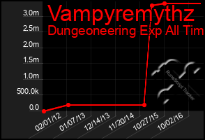 Total Graph of Vampyremythz