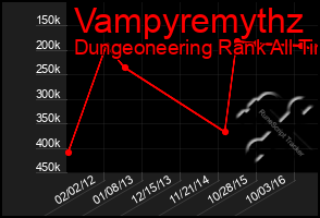 Total Graph of Vampyremythz