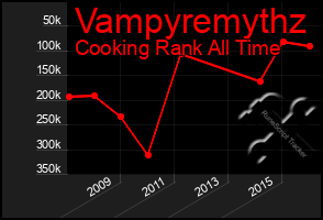 Total Graph of Vampyremythz