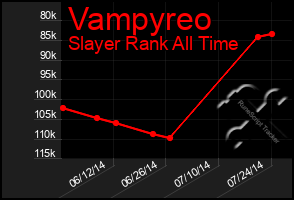 Total Graph of Vampyreo
