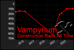 Total Graph of Vampyrium