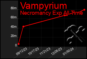 Total Graph of Vampyrium