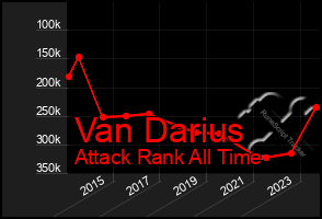 Total Graph of Van Darius