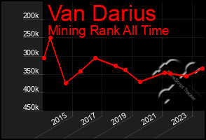 Total Graph of Van Darius