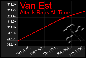 Total Graph of Van Est