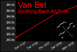 Total Graph of Van Est