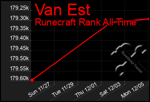 Total Graph of Van Est