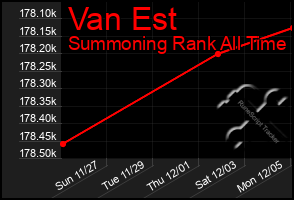 Total Graph of Van Est