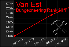 Total Graph of Van Est