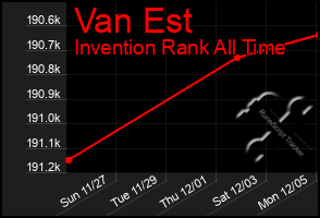 Total Graph of Van Est