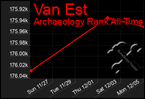 Total Graph of Van Est