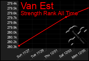 Total Graph of Van Est