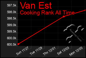 Total Graph of Van Est