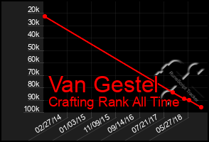 Total Graph of Van Gestel