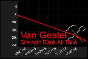 Total Graph of Van Gestel