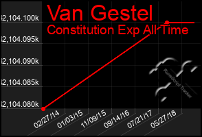Total Graph of Van Gestel