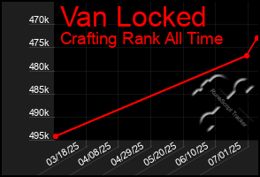 Total Graph of Van Locked