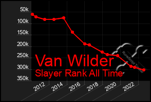 Total Graph of Van Wilder