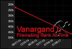 Total Graph of Vanargand L