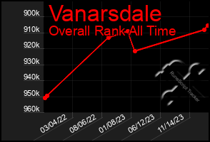 Total Graph of Vanarsdale