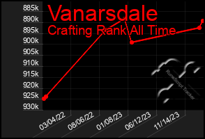 Total Graph of Vanarsdale