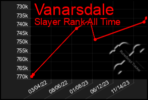 Total Graph of Vanarsdale