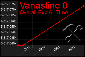 Total Graph of Vanastine 0