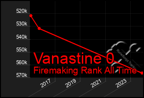 Total Graph of Vanastine 0