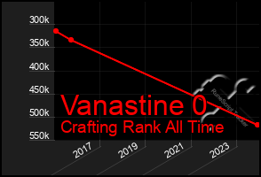 Total Graph of Vanastine 0