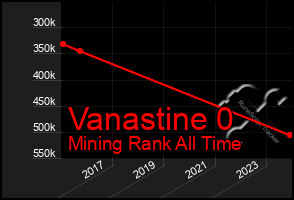 Total Graph of Vanastine 0