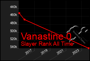 Total Graph of Vanastine 0