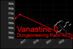 Total Graph of Vanastine 0