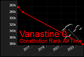 Total Graph of Vanastine 0