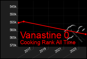 Total Graph of Vanastine 0