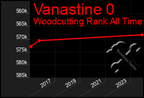 Total Graph of Vanastine 0