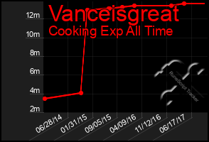 Total Graph of Vanceisgreat