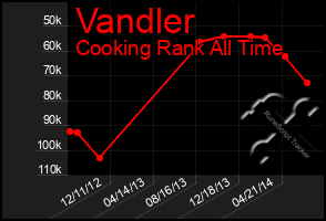 Total Graph of Vandler