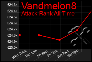 Total Graph of Vandmelon8