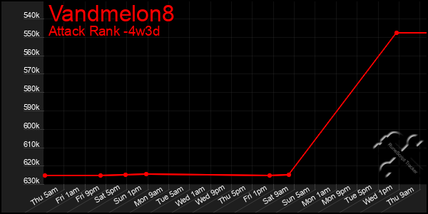 Last 31 Days Graph of Vandmelon8